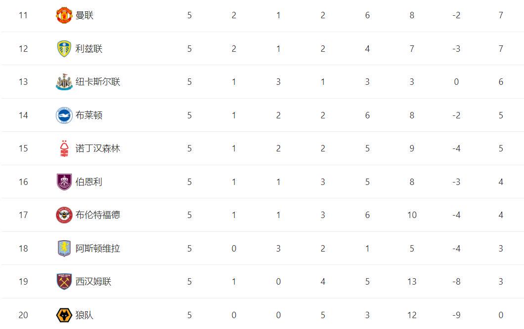 维拉, 赛碰面 维拉, 赛碰面