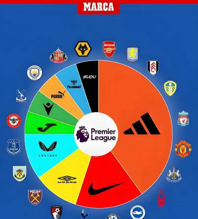 伯恩茅斯, 减少