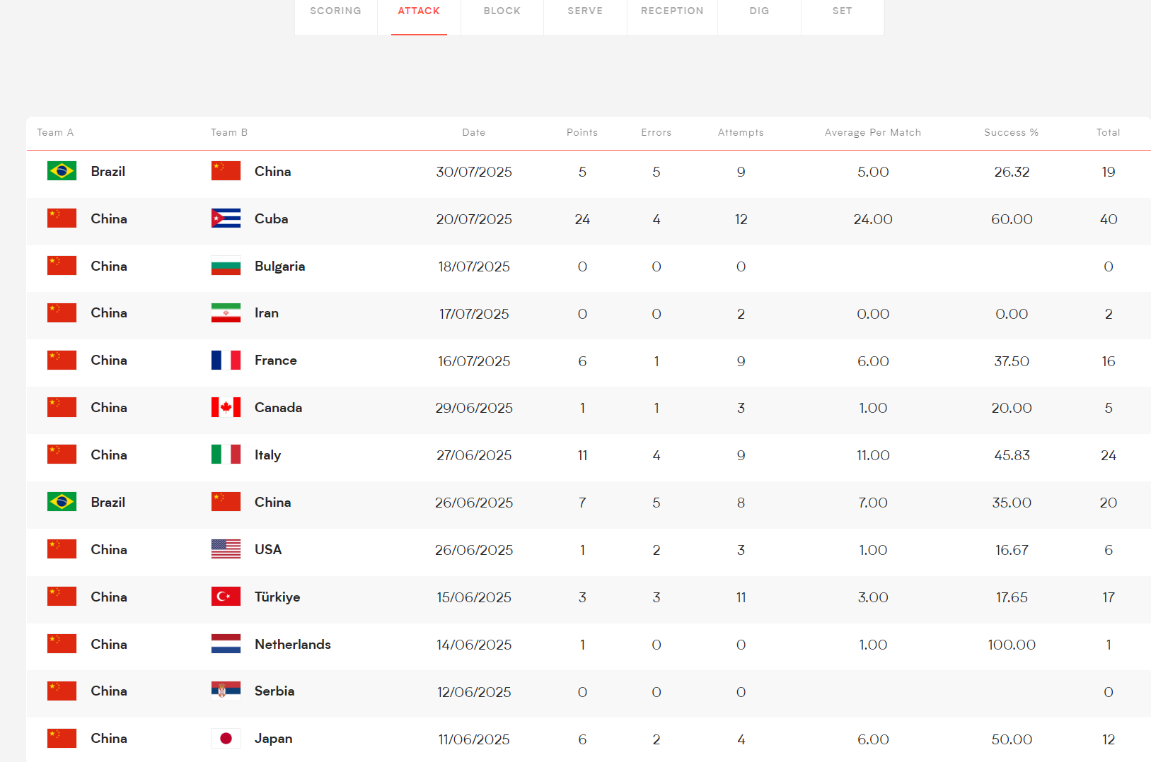 net, 个年头, 失误被拦 net, 个年头, 失误被拦