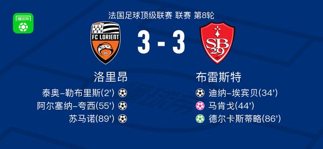 再度追平, 将球打入自, 得点球机会 再度追平, 将球打入自, 得点球机会